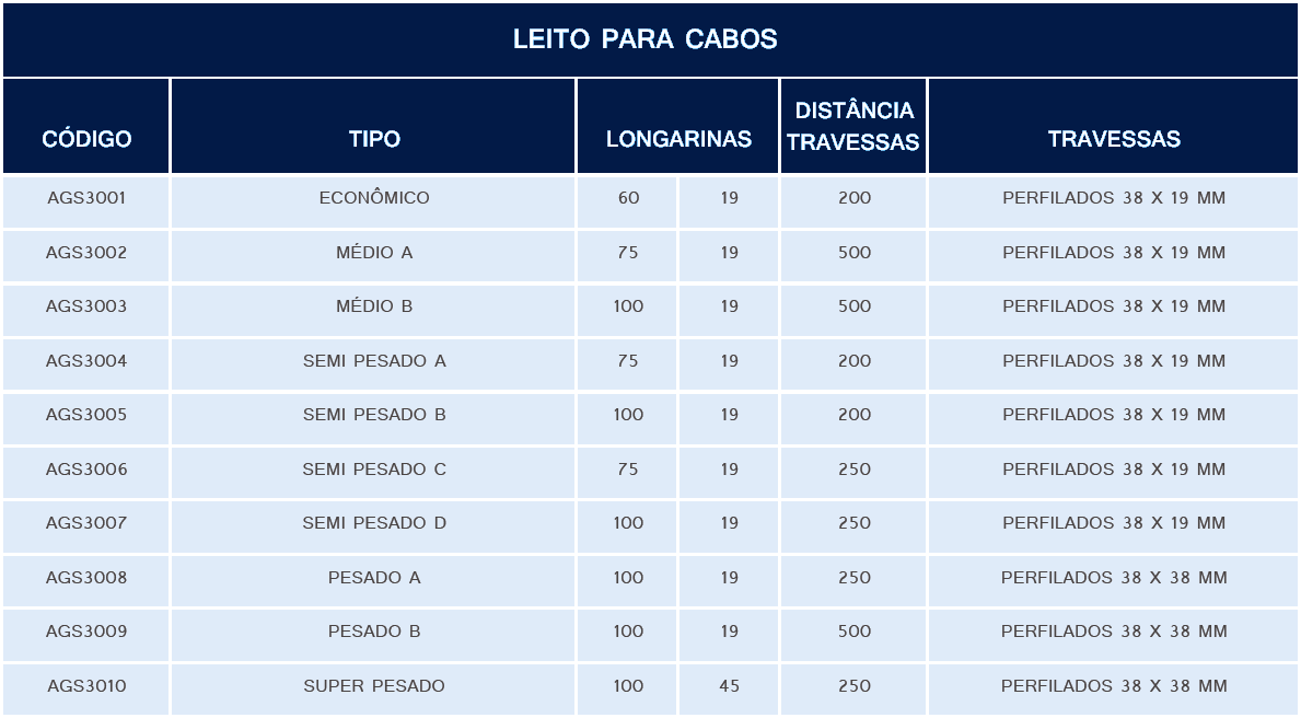 TABELA 1