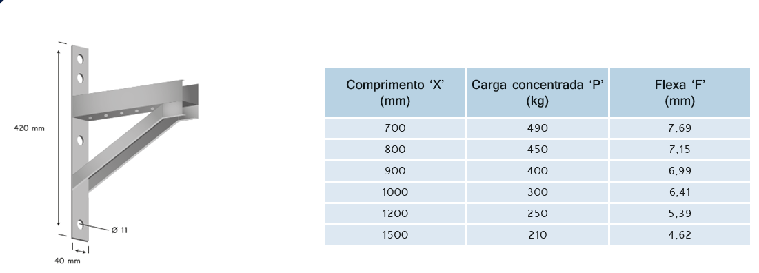 PERFILADO MÃO FRANCESA REFORÇADA